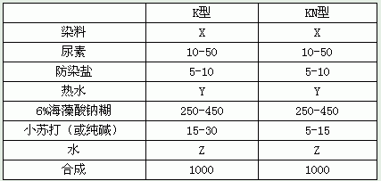 ��������ȫ�޻���ӡ�����������a(ch��n)��(sh��)�`