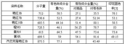 �h�޲�ӡ���û���Ⱦ�ϵ��_�l(f��)˼·���ϣ�