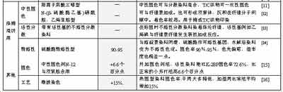 �h�޲�ӡ���û���Ⱦ�ϵ��_�l(f��)˼·���ϣ�